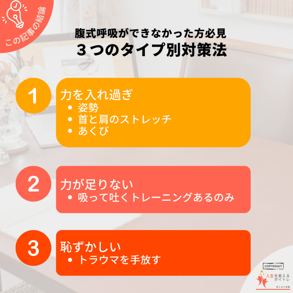 腹式呼吸ができなかったかた必見－３つタイプ別対策法 1. 力を入れすぎ→姿勢・首と肩のストレッチ・あくび 2. 力が足りていない→吸って吐くトレーニングあるのみ 3. 恥ずかしい→トラウマを手放す